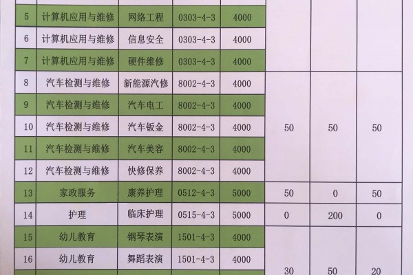 2023年梅州市机械技工学校（五洲城校区）招生计划